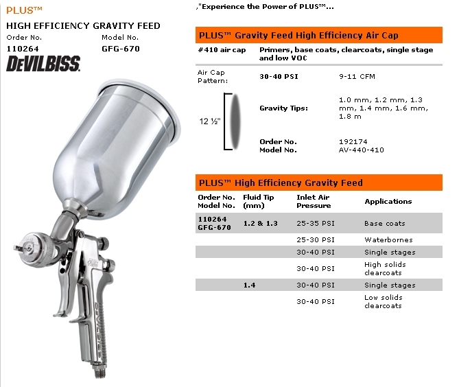 DeVILBISS GFG670 PLUS SPRAY AUTO PAINT GUN3 TIPSCASE eBay